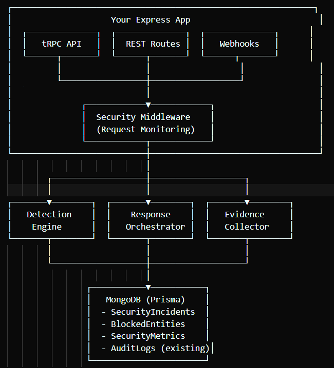Cloud Monitoring
