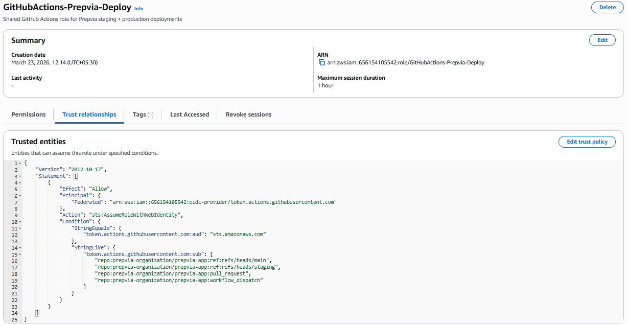 GitHub Actions IAM Role