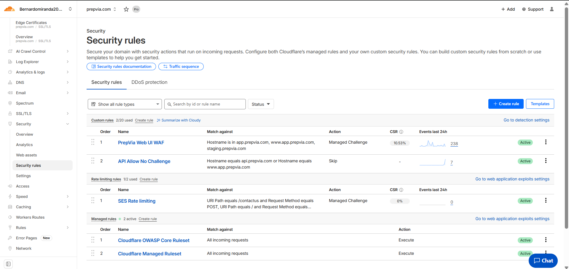 Cloudflare WAF Setup